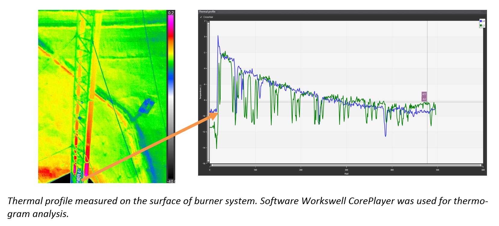 inspection with wiris