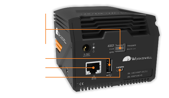 workswell wiris pro 04 R Interfaces