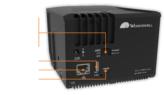 workswell wiris security 04 R Interfaces