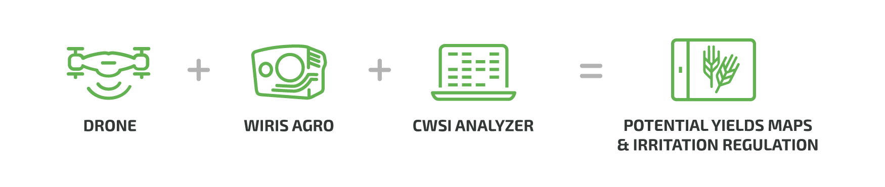 cwsi infographics v2