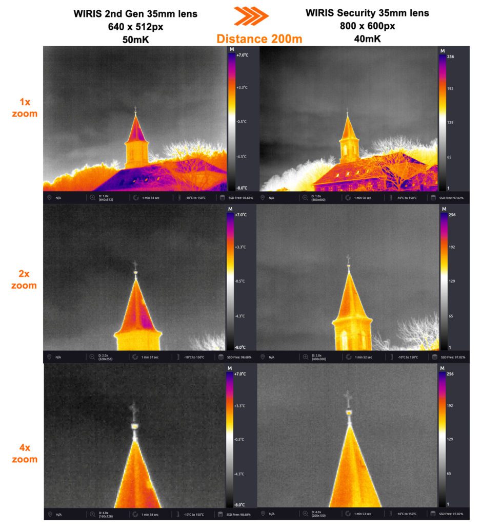 The serie of thermograms depicts striking difference between the scanning potential of the WORKSWELL WIRIS Security