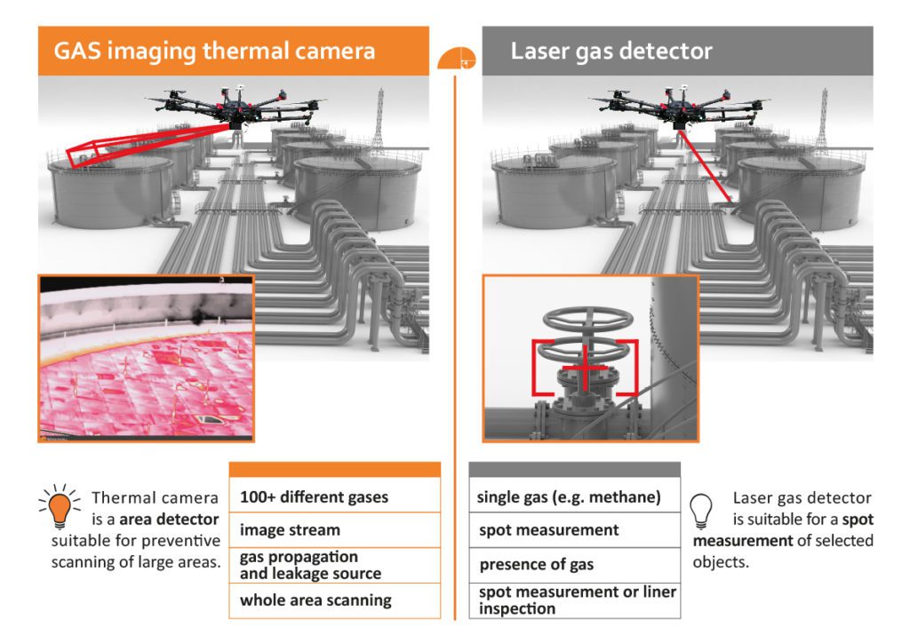 Gas Guys: How to Use a Thermal Leak Detector 